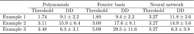 Figure 1 for A Contrastive Approach to Online Change Point Detection