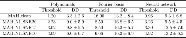Figure 3 for A Contrastive Approach to Online Change Point Detection