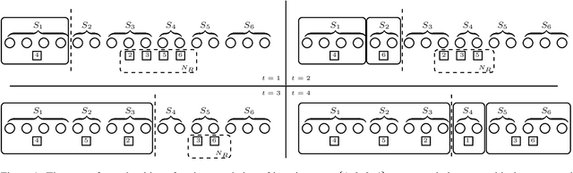 Figure 1 for PROPm Allocations of Indivisible Goods to Multiple Agents
