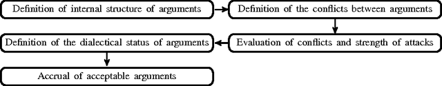 Figure 1 for Proceedings of the Second Summer School on Argumentation: Computational and Linguistic Perspectives