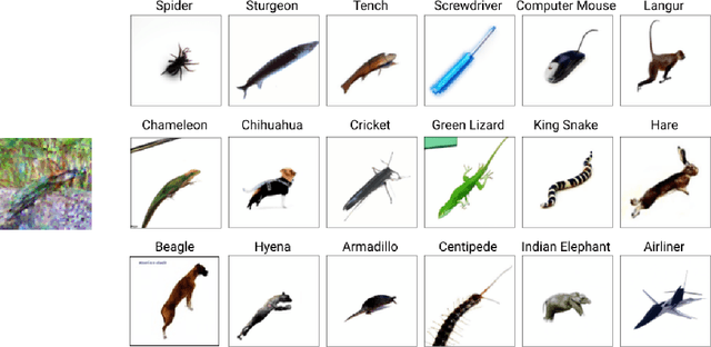 Figure 3 for On Conditioning the Input Noise for Controlled Image Generation with Diffusion Models