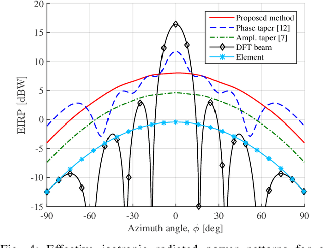Figure 4 for Efficient Cell-Specific Beamforming for Large Antenna Arrays