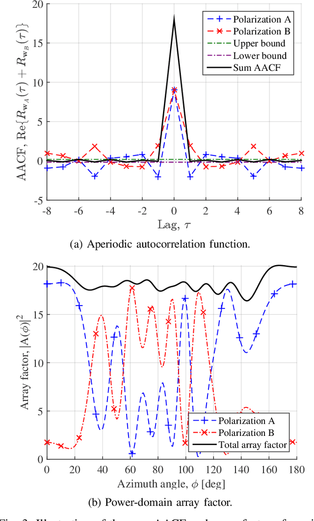 Figure 3 for Efficient Cell-Specific Beamforming for Large Antenna Arrays