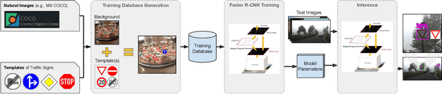 Figure 1 for Deep Traffic Sign Detection and Recognition Without Target Domain Real Images