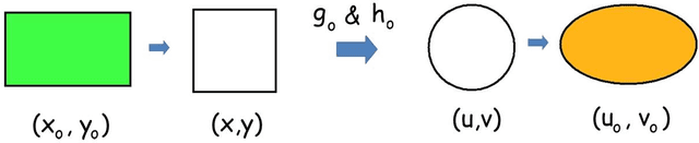 Figure 4 for Elliptification of Rectangular Imagery