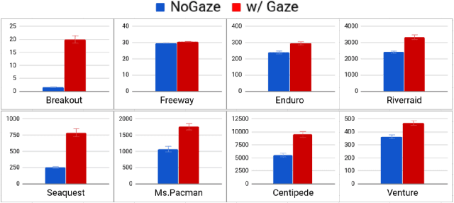 Figure 4 for Atari-HEAD: Atari Human Eye-Tracking and Demonstration Dataset