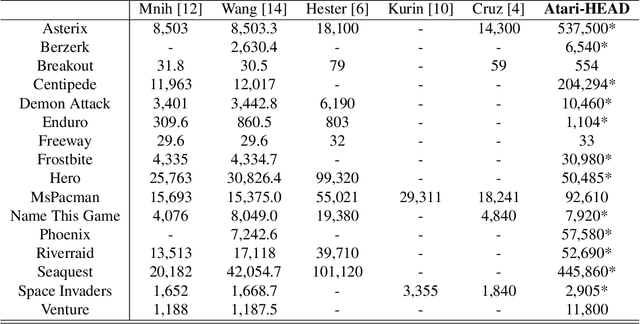 Figure 2 for Atari-HEAD: Atari Human Eye-Tracking and Demonstration Dataset