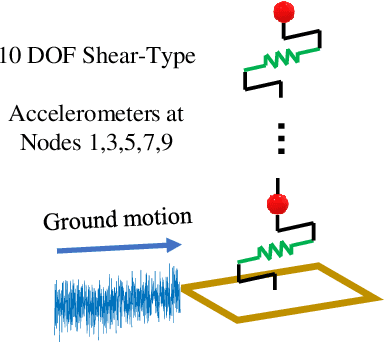 Figure 1 for Sparse representation for damage identification of structural systems