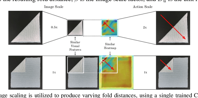 Figure 4 for Learning Arbitrary-Goal Fabric Folding with One Hour of Real Robot Experience