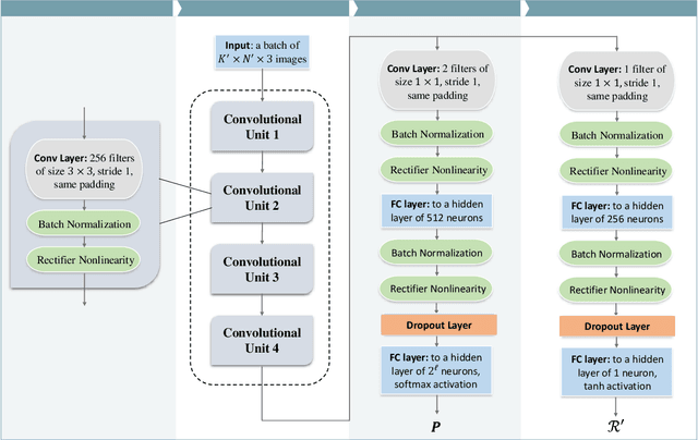 Figure 2 for AlphaSeq: Sequence Discovery with Deep Reinforcement Learning
