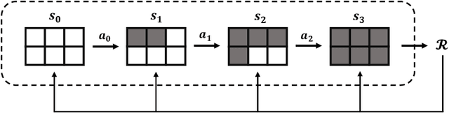 Figure 4 for AlphaSeq: Sequence Discovery with Deep Reinforcement Learning
