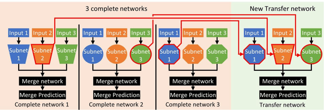 Figure 2 for DC and SA: Robust and Efficient Hyperparameter Optimization of Multi-subnetwork Deep Learning Models