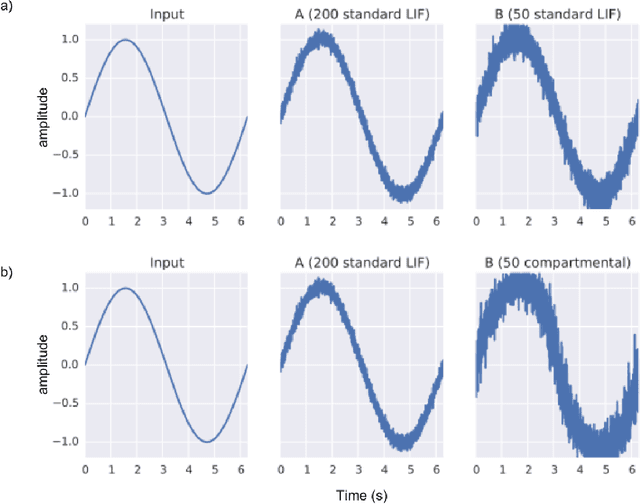 Figure 3 for BioSpaun: A large-scale behaving brain model with complex neurons