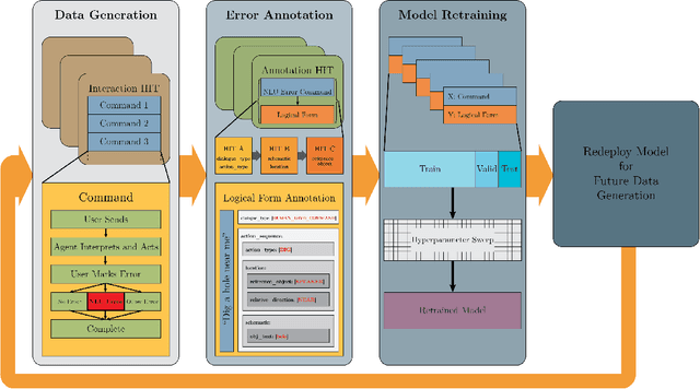 Figure 4 for Many Episode Learning in a Modular Embodied Agent via End-to-End Interaction