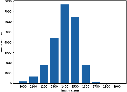 Figure 3 for MSTRIQ: No Reference Image Quality Assessment Based on Swin Transformer with Multi-Stage Fusion