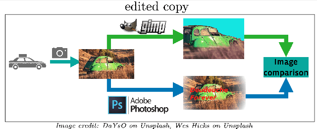 Figure 1 for 3rd Place: A Global and Local Dual Retrieval Solution to Facebook AI Image Similarity Challenge