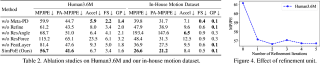 Figure 3 for SimPoE: Simulated Character Control for 3D Human Pose Estimation