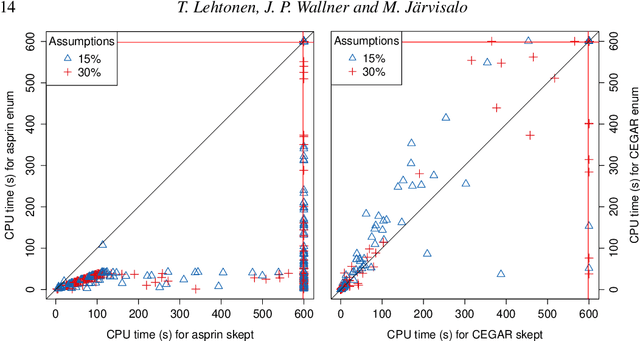 Figure 3 for Harnessing Incremental Answer Set Solving for Reasoning in Assumption-Based Argumentation