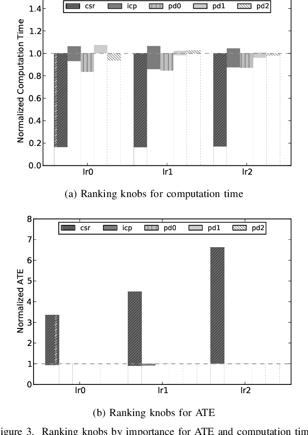Figure 3 for SLAMBooster: An Application-aware Controller for Approximation in SLAM
