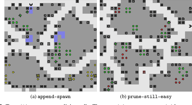 Figure 3 for Avoiding Side Effects in Complex Environments