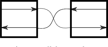 Figure 3 for Computational Complexity of Motion Planning of a Robot through Simple Gadgets