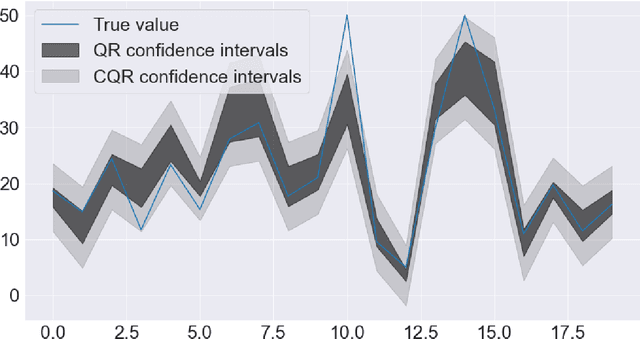 Figure 3 for Improved conformalized quantile regression