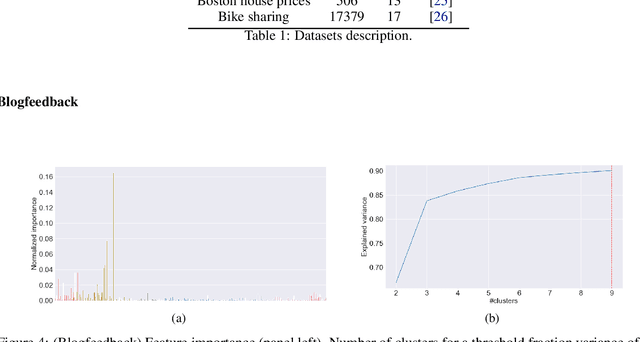 Figure 2 for Improved conformalized quantile regression