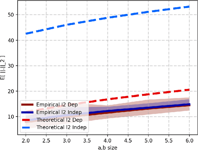 Figure 4 for PAC-Bayesian Margin Bounds for Convolutional Neural Networks