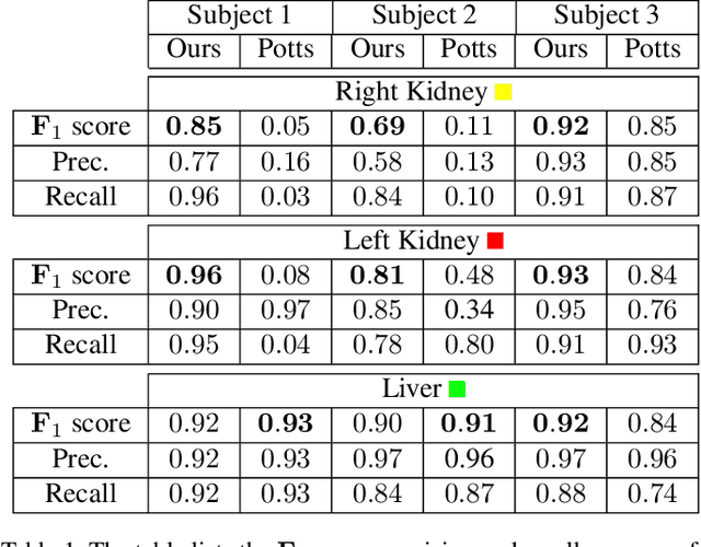 Figure 2 for A-expansion for multiple "hedgehog" shapes