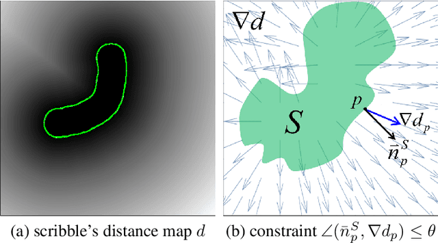 Figure 3 for A-expansion for multiple "hedgehog" shapes