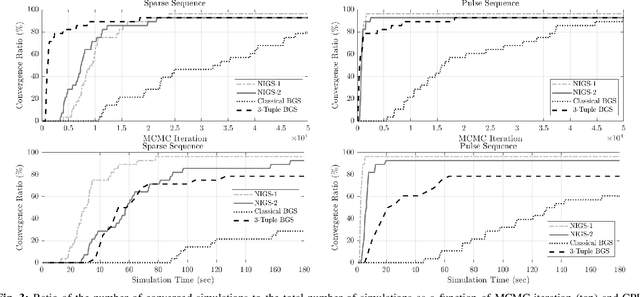 Figure 3 for Bayesian Sparse Blind Deconvolution Using MCMC Methods Based on Normal-Inverse-Gamma Prior