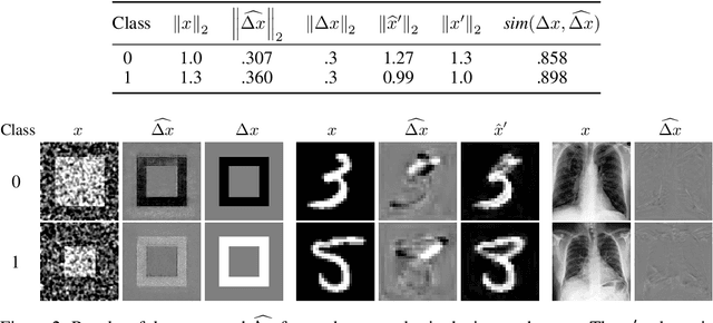 Figure 2 for Quantifying the Preferential Direction of the Model Gradient in Adversarial Training With Projected Gradient Descent