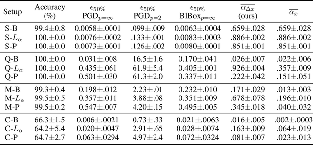 Figure 3 for Quantifying the Preferential Direction of the Model Gradient in Adversarial Training With Projected Gradient Descent