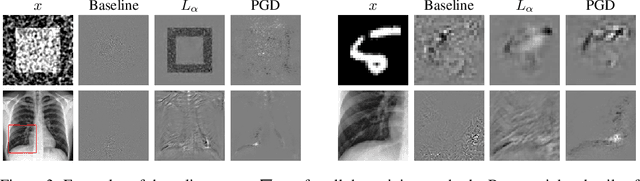 Figure 4 for Quantifying the Preferential Direction of the Model Gradient in Adversarial Training With Projected Gradient Descent