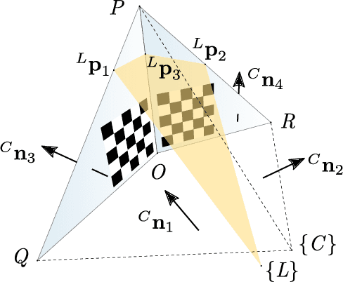 Figure 3 for A Novel Method for the Extrinsic Calibration of a 2D Laser Rangefinder and a Camera