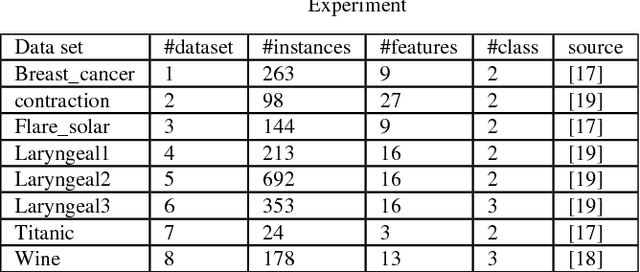 Figure 4 for A Novel Multi-clustering Method for Hierarchical Clusterings, Based on Boosting