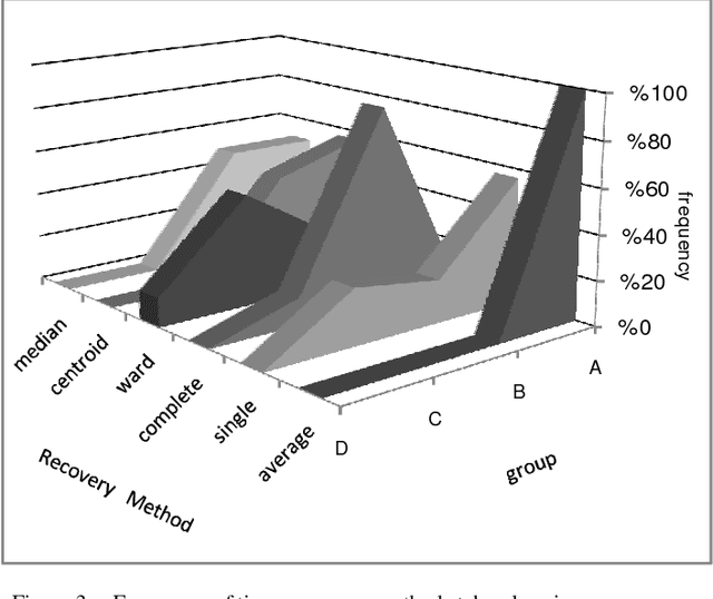 Figure 3 for A Novel Multi-clustering Method for Hierarchical Clusterings, Based on Boosting