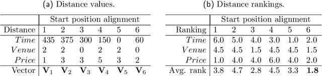 Figure 2 for Discovering Heterogeneous Subsequences for Trajectory Classification