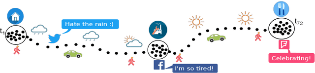 Figure 1 for Discovering Heterogeneous Subsequences for Trajectory Classification
