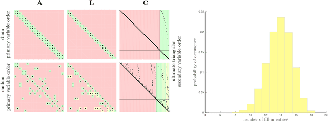 Figure 4 for Fundamental Linear Algebra Problem of Gaussian Inference