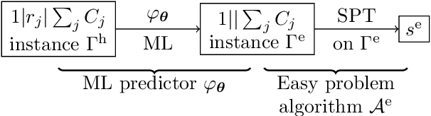 Figure 3 for Learning to solve the single machine scheduling problem with release times and sum of completion times