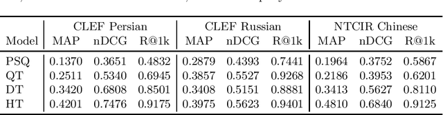 Figure 1 for Patapasco: A Python Framework for Cross-Language Information Retrieval Experiments