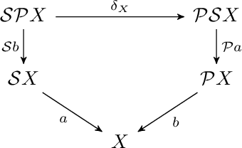 Figure 3 for Combining Semilattices and Semimodules