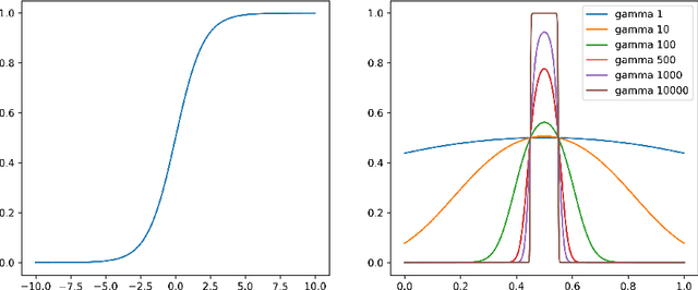 Figure 4 for X-CAL: Explicit Calibration for Survival Analysis