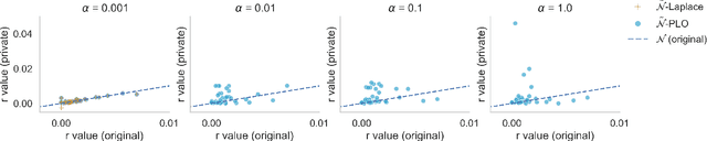 Figure 1 for Differential Privacy for Power Grid Obfuscation