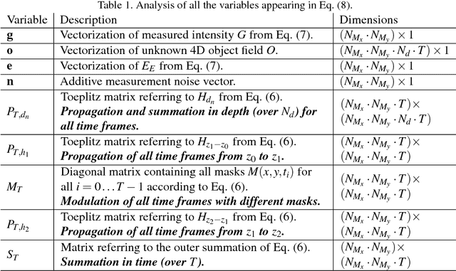 Figure 2 for Compressive Holographic Video