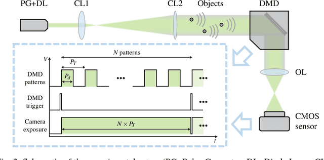 Figure 3 for Compressive Holographic Video