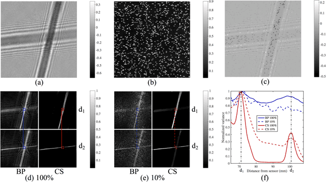 Figure 4 for Compressive Holographic Video