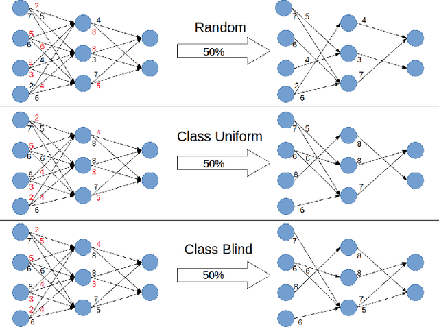 Figure 1 for Model Compression for Resource-Constrained Mobile Robots