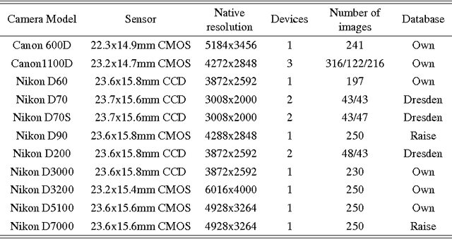 Figure 2 for Fast sequential forensic camera identification